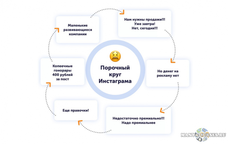 Ирина Ильяхова / SkillCup - Как зарабатывать на текстах и находить адекватных клиентов (2021)