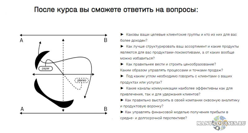 Academy Paper Planes / Илья Балахнин - B2b маркетинг. Тариф Оптимум (2021)