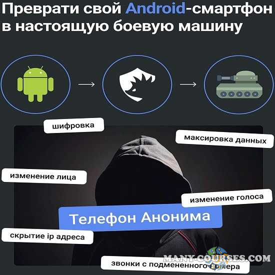 CyberYozh Academy - Убойный Андроид + Мультиаккаунтинг (2022)
