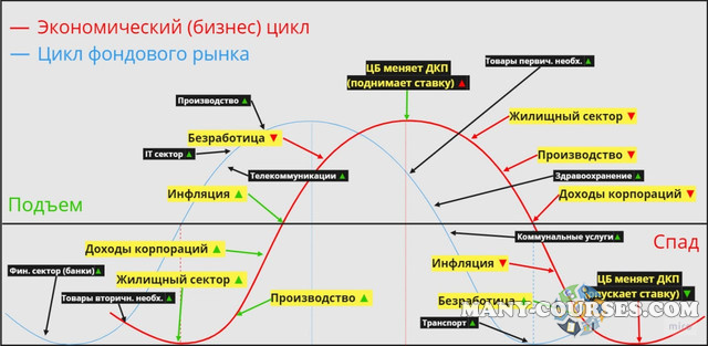 Антон Клевцов - Как понимать рынок (2023)